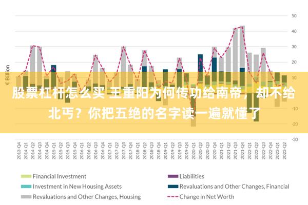 股票杠杆怎么买 王重阳为何传功给南帝，却不给北丐？你把五绝的名字读一遍就懂了