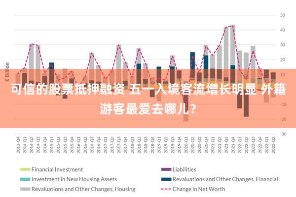 可信的股票抵押融资 五一入境客流增长明显 外籍游客最爱去哪儿？